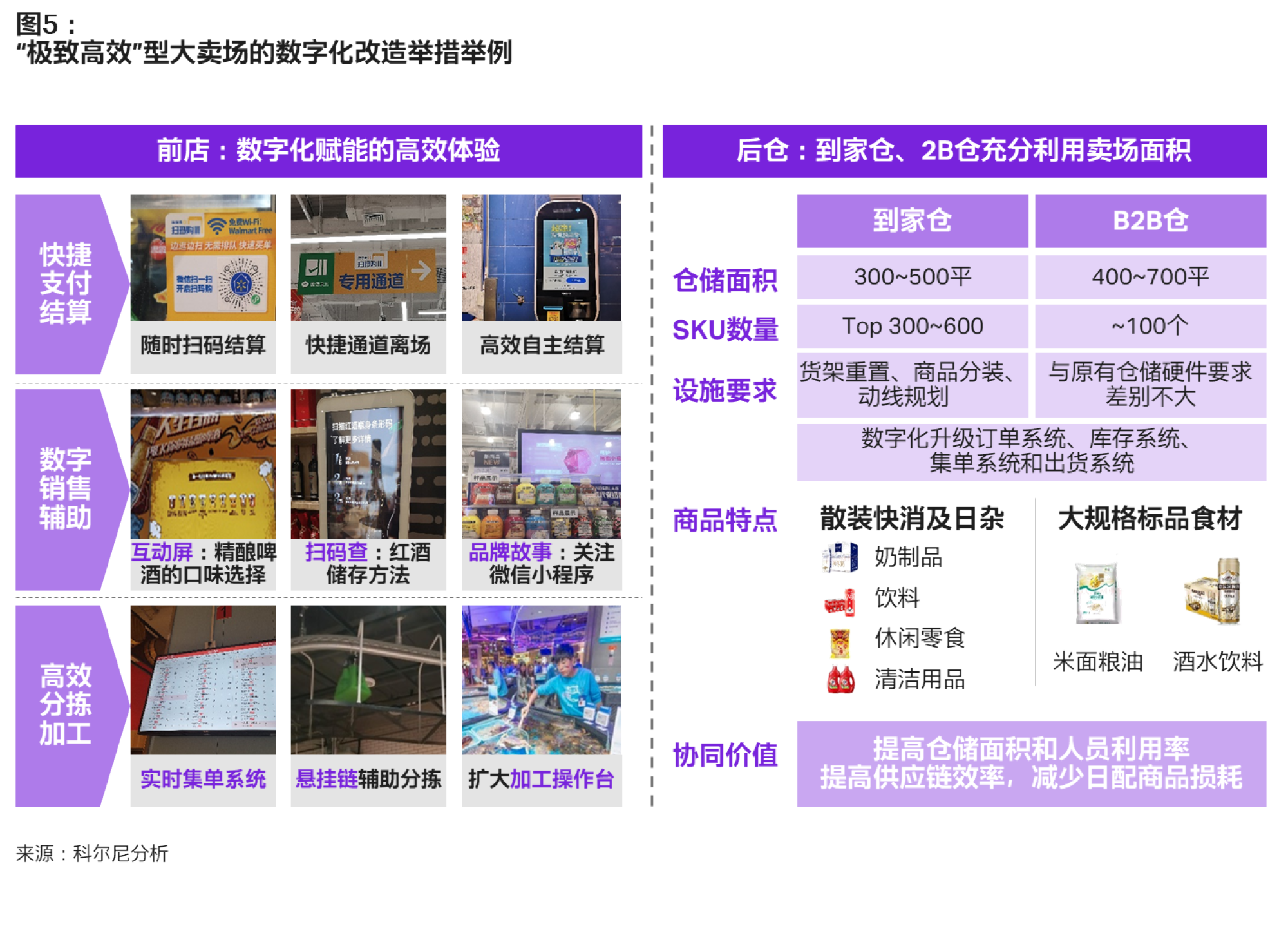 商超零售企业 路在何方 China Kearney 商超零售企业 路在何方 China Kearney