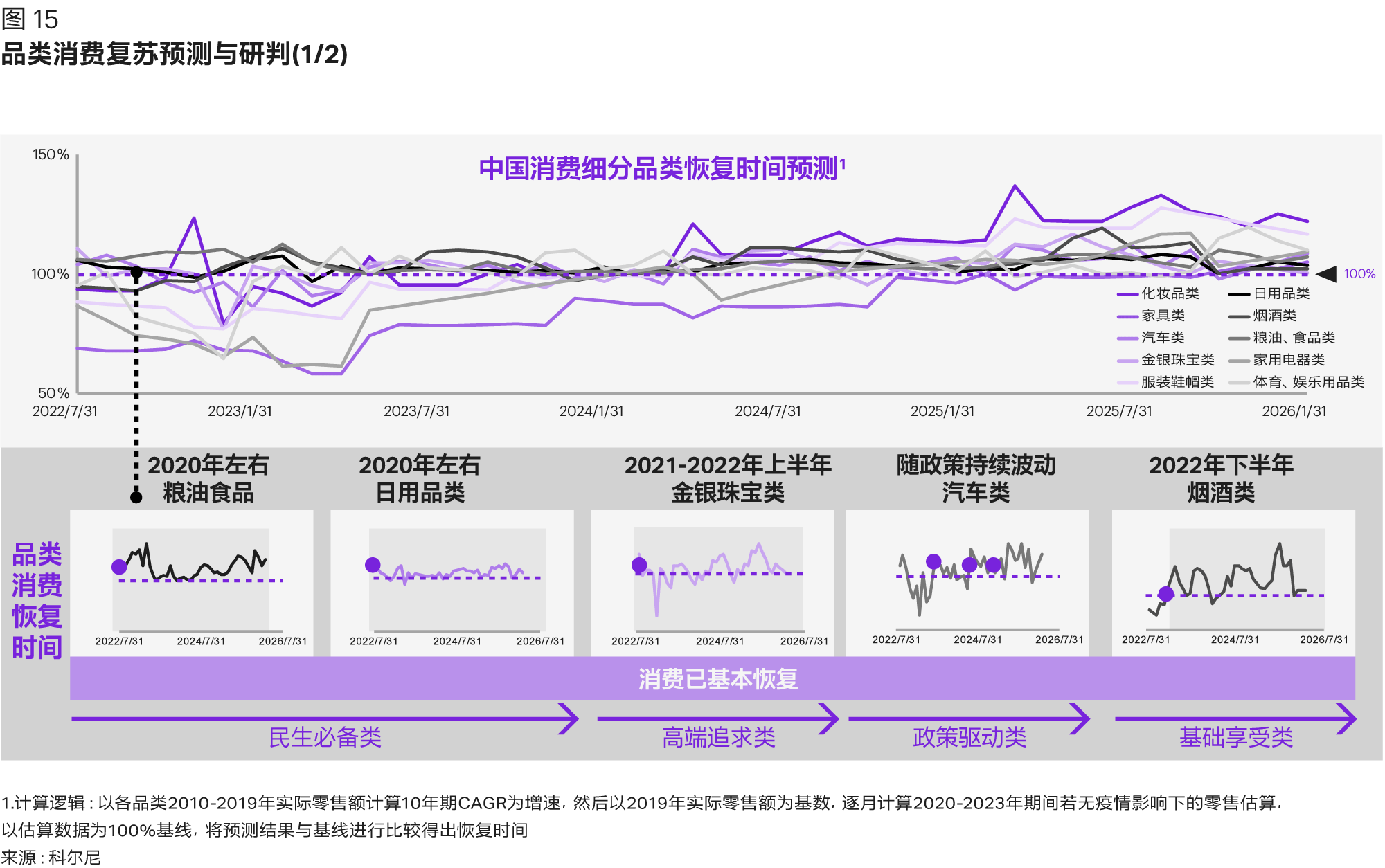 穿越周期，才能行稳致远| Kearney