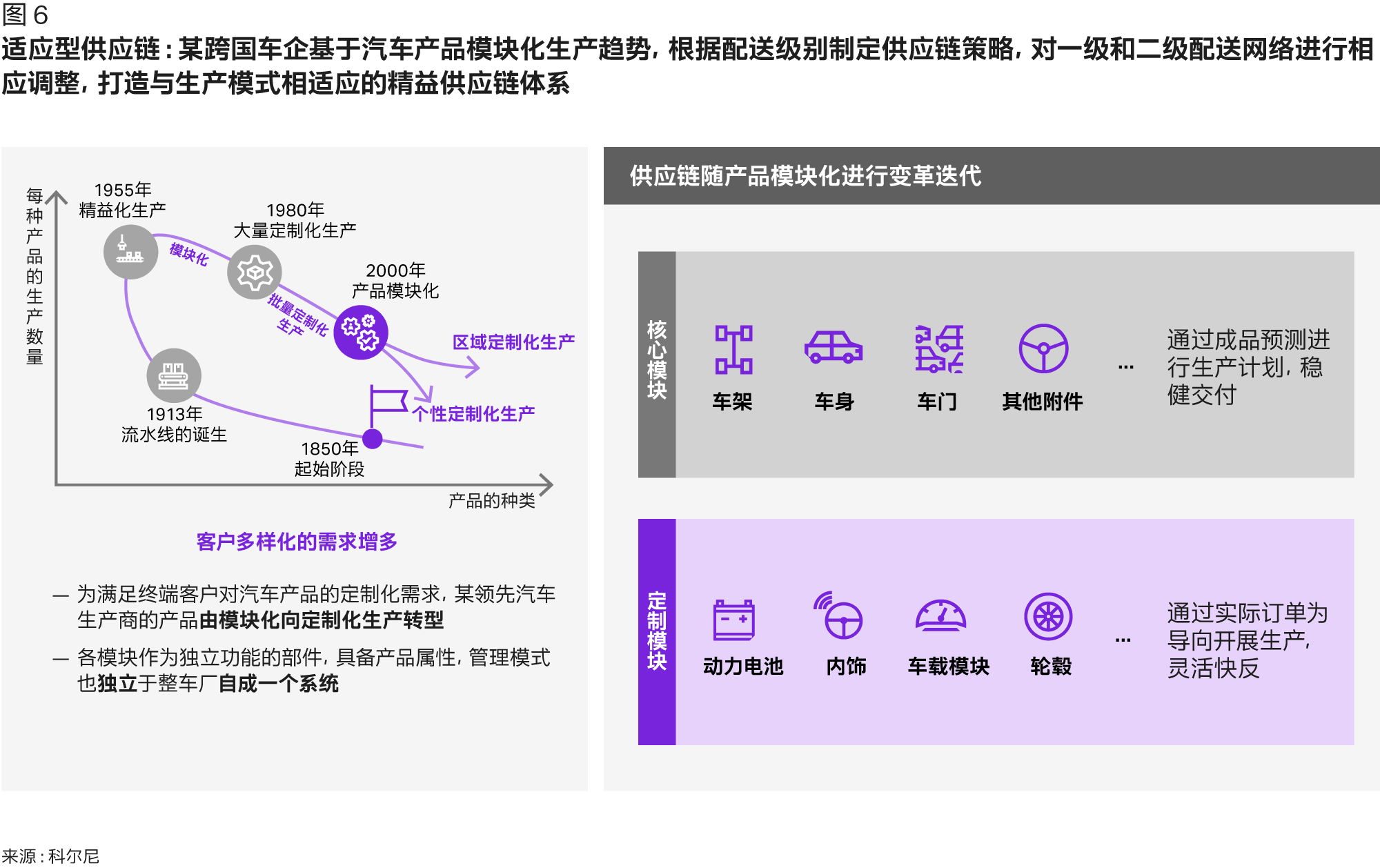 强化供应链韧性——未来制造业企业的必经之路| Kearney