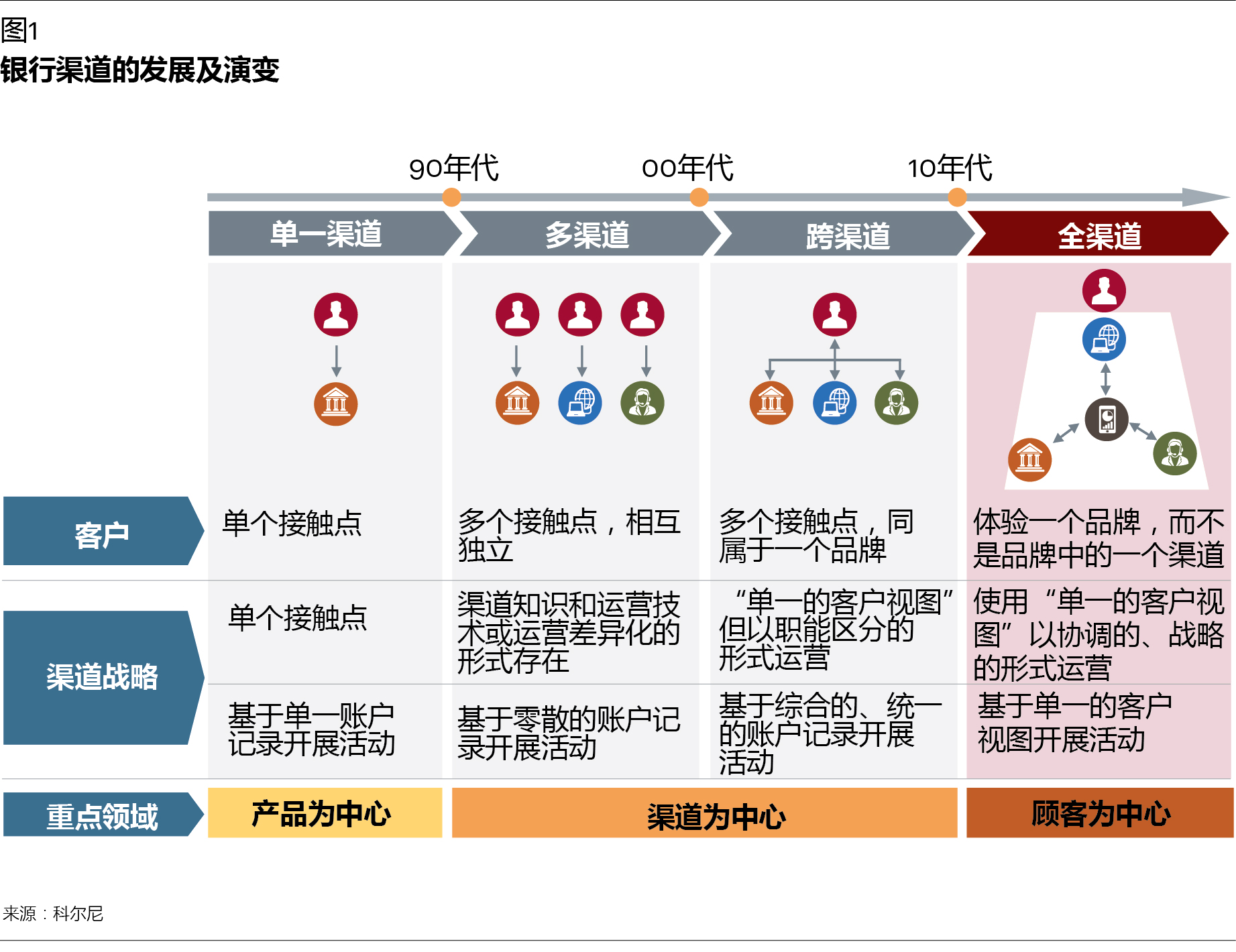 多渠道联动扩大保险代理潜在客户圈层
