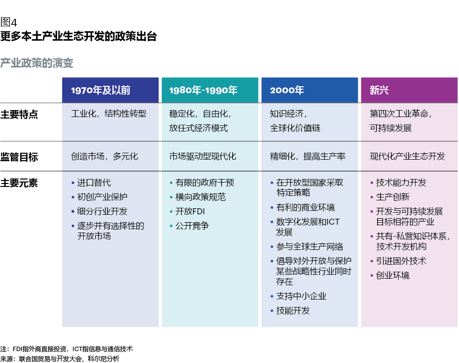互聯網平台多元化：無縫接觸目標族群