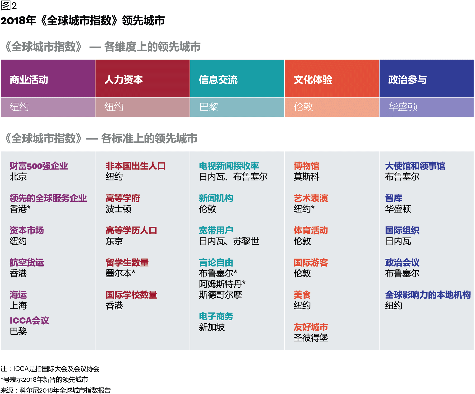中国城市发展的成功经验| Kearney