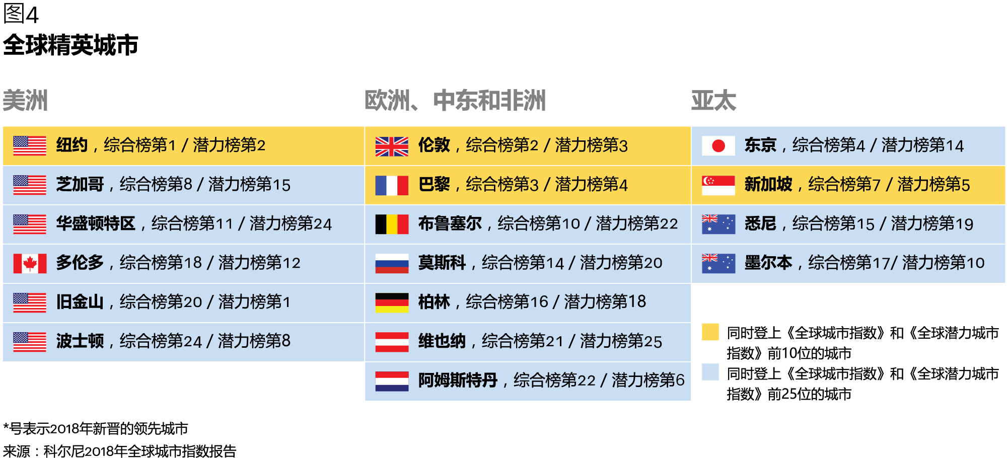 中国城市发展的成功经验| Kearney