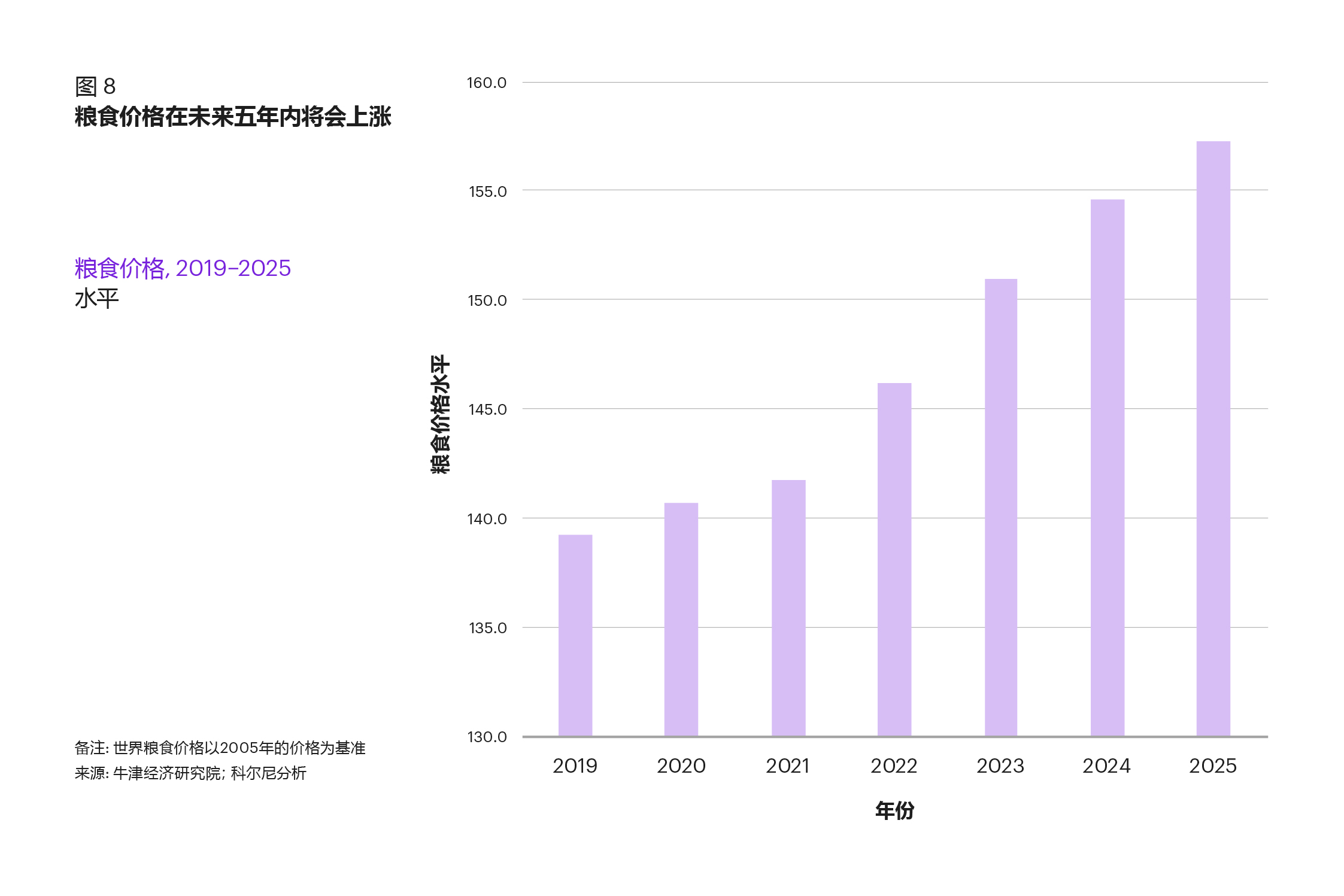 大震荡 大变局 Article China Kearney